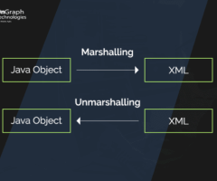 What is Marshalling and Unmarshalling in Java: Everything Explained
