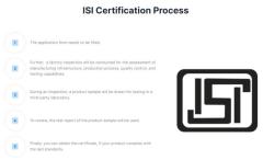 Real Consultants, True Outcomes | Grab Your BIS ISI Certificate Quickly