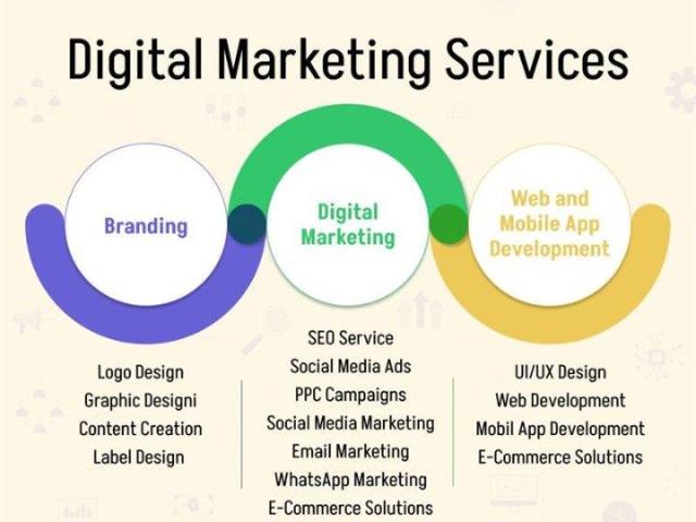 Top Digital Marketing Company in India for Business Growth | Tribha Digital Solution