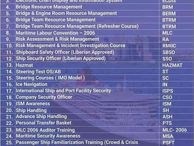 FRB BTRM HUET Helicopter Underwater Escape Training in Mumbai