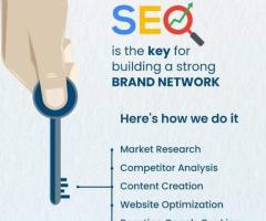 best digital marketing agency  hyderabad | iConquerors