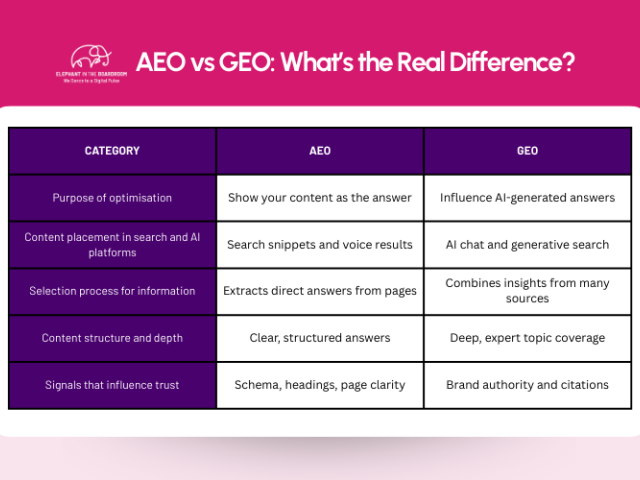 Melbourne SEO Agency to Boost Rankings, Traffic & Leads