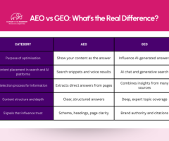 Melbourne SEO Agency to Boost Rankings, Traffic & Leads