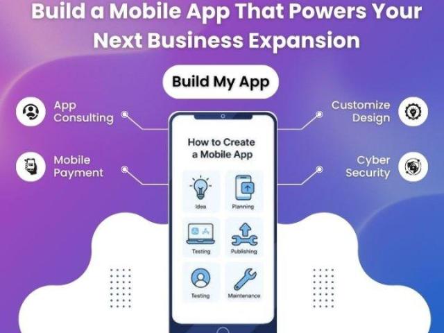 Premium Mobile App Development Company | Shiv Technolabs