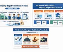 New Company Registration in India: Complete Startup Guide
