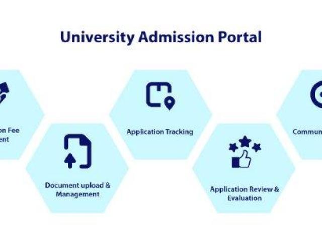 TargetX A University Admission Management Software