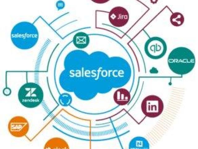 Salesforce Integration Partners | Seamless CRM Integration by Achieva.ai