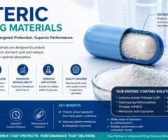 How Spraycel Coatings Ensures Quality in Enteric Coating Materials Manufacturing