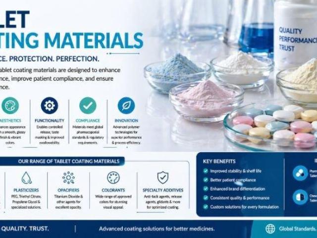 Spraycel Coatings on Tablet Coating Materials for Specialty Pharmaceuticals