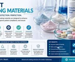 Spraycel Coatings on Tablet Coating Materials for Specialty Pharmaceuticals