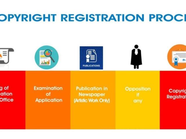 Copyright Registration Process in India