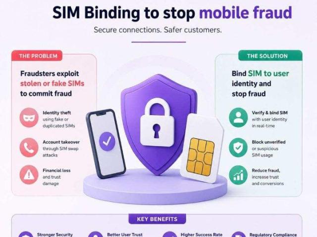Stop Mobile Fraud Now: SIM Binding Security for Banks & Telecom