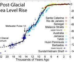 how high will sea level rise