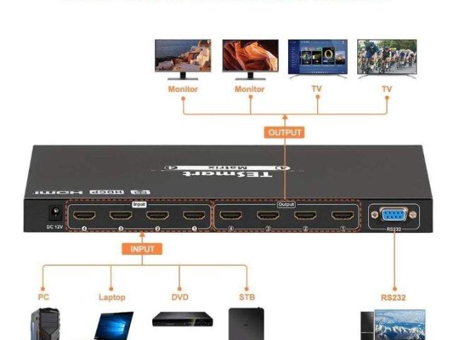 Modern Display Routing Using HDMI Matrix Switch