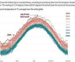 past and future global temperatures
