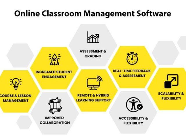 SymphonyX for Online Classroom Management Software