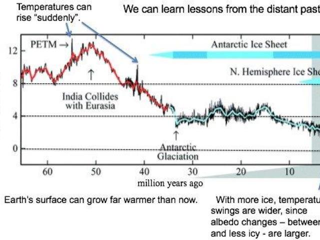 summary of global warming