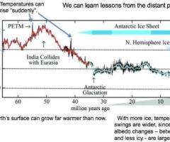 summary of global warming