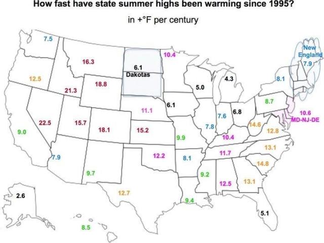 summary of global warming