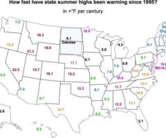 summary of global warming