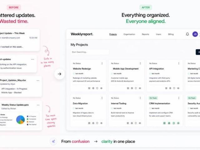 weekly status report software