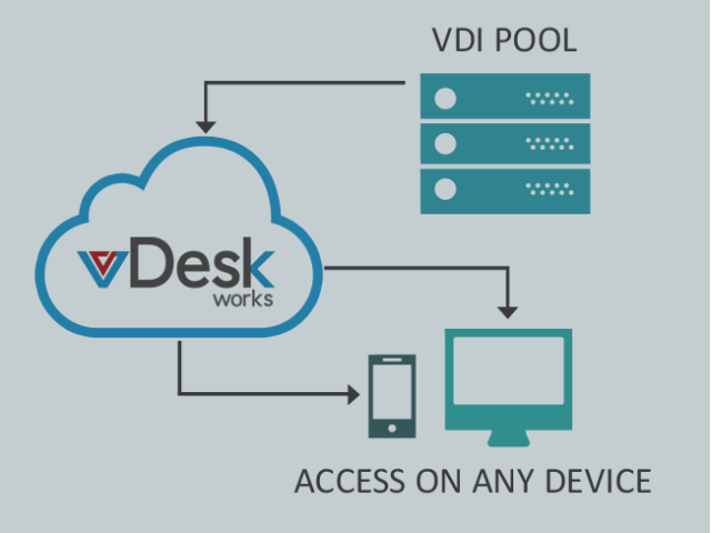 Work Smarter with vDeskWorks’s Secure Hosted Virtual Desktop