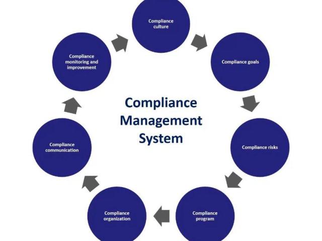 Compliance Management System | Streamline Audits & Regulations