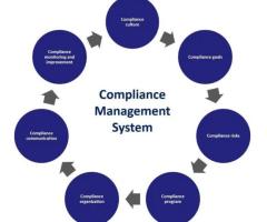 Compliance Management System | Streamline Audits & Regulations