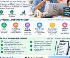 Home Loan Eligibility Guide: Understand Income, CIBIL Score, Documents & Loan Requirements