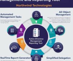 Simplify Your Active Directory Management with Northwind Tech's Integrated Tool!